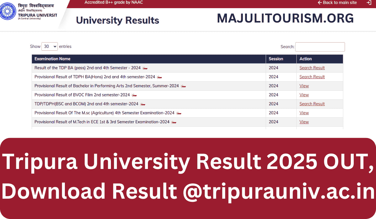 Tripura University Result 2025